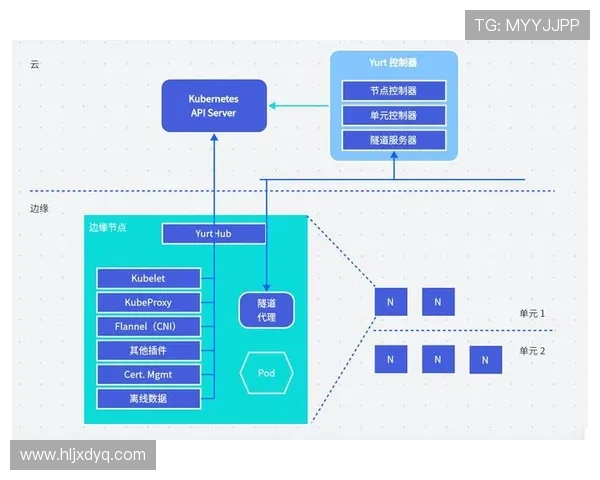 基于ElkADC技术架构的高效数据处理与优化应用探索 基于ElkADC技术架构的高效数据处理与优化应用探索