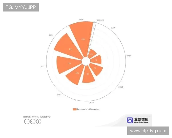 电竞行业发展趋势与未来机遇探索：技术创新与全球化竞争的双重推动